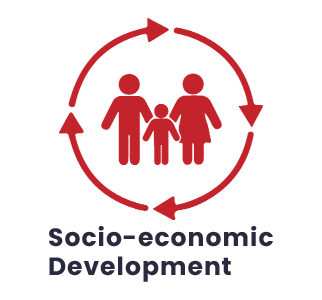 socio economic development